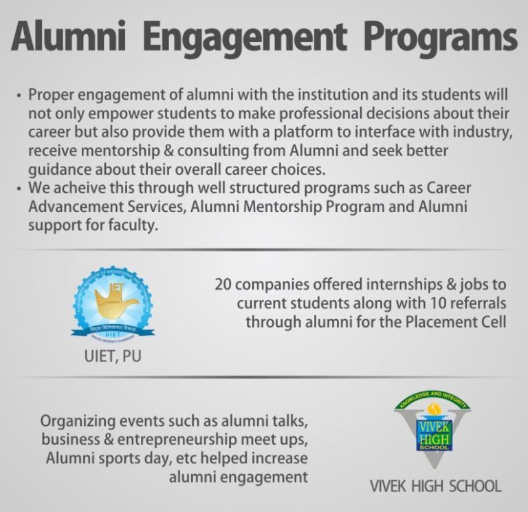 Alumni Engagement